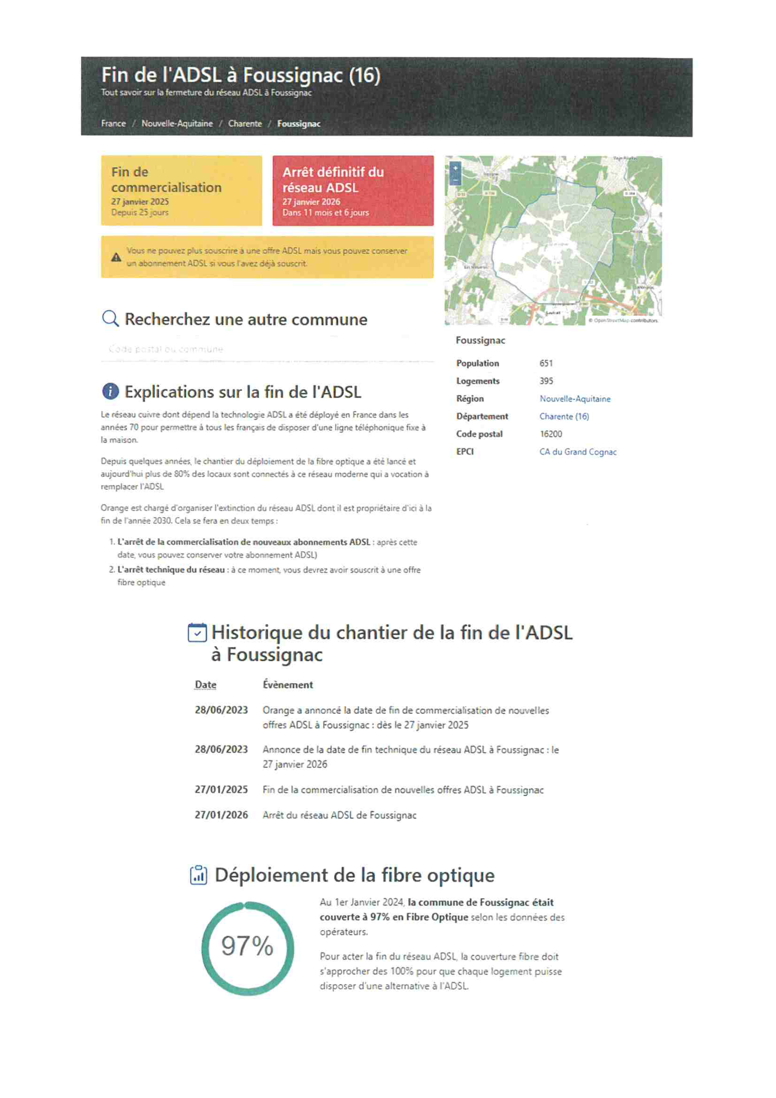 FIN ADSL